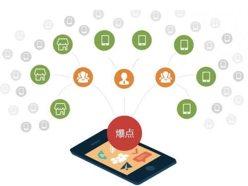 浩口镇为什么越来越多的企业通过软文营销来引流